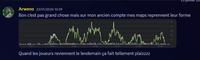 Message Discord d'Arweno : « Quand les joueurs reviennent le lendemain ça fait tellement plaisir »